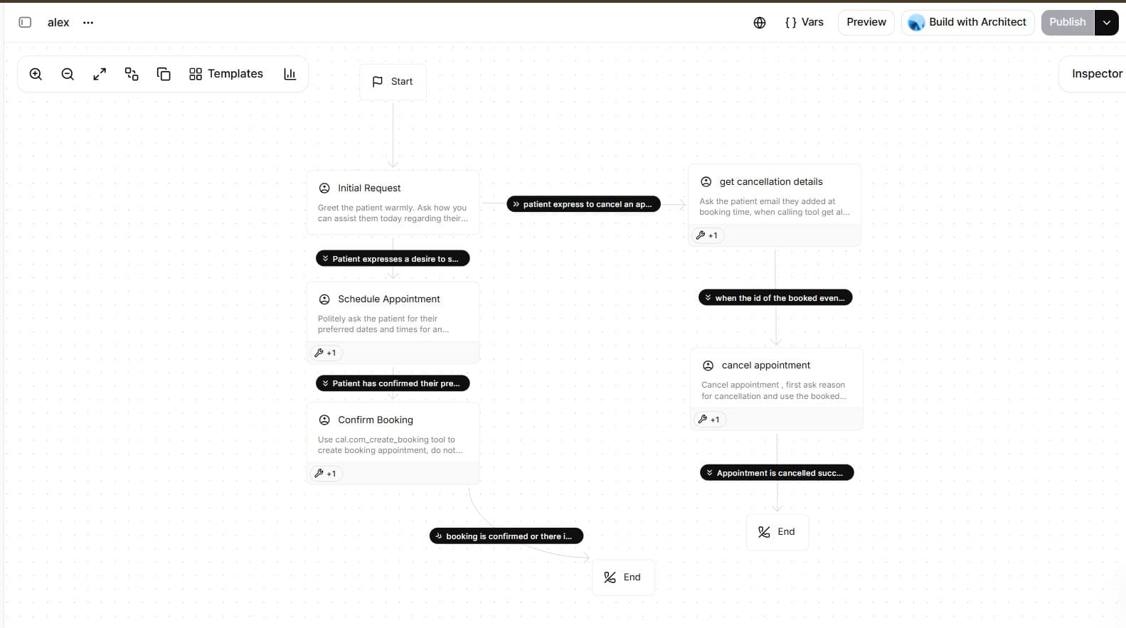Real automation workflow built for a dental practice client, showing the call-handling and booking pipeline